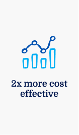 2x-more-cost-effective